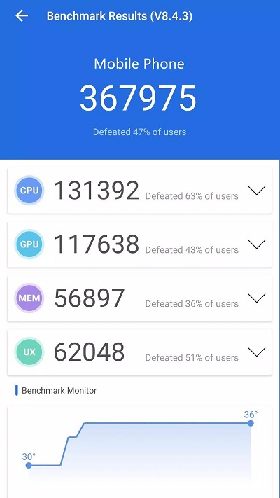 AnTuTu Benchmark